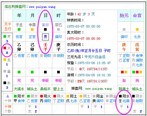 五行 生辰|生辰八字查詢，生辰八字五行查詢，五行屬性查詢